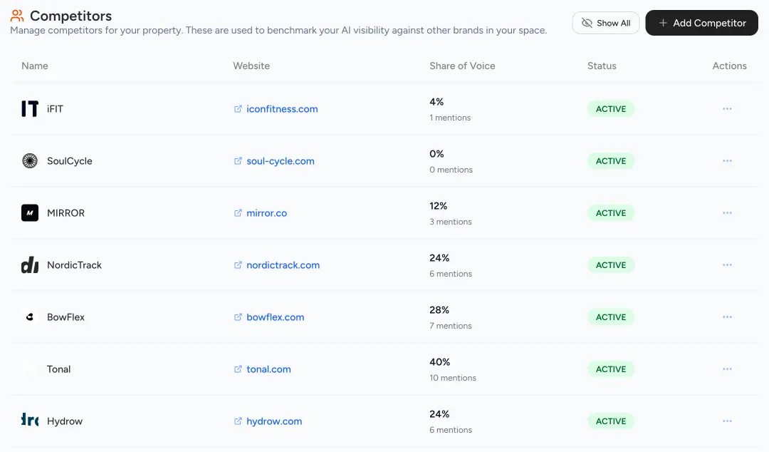 Screenshot of Competitors page