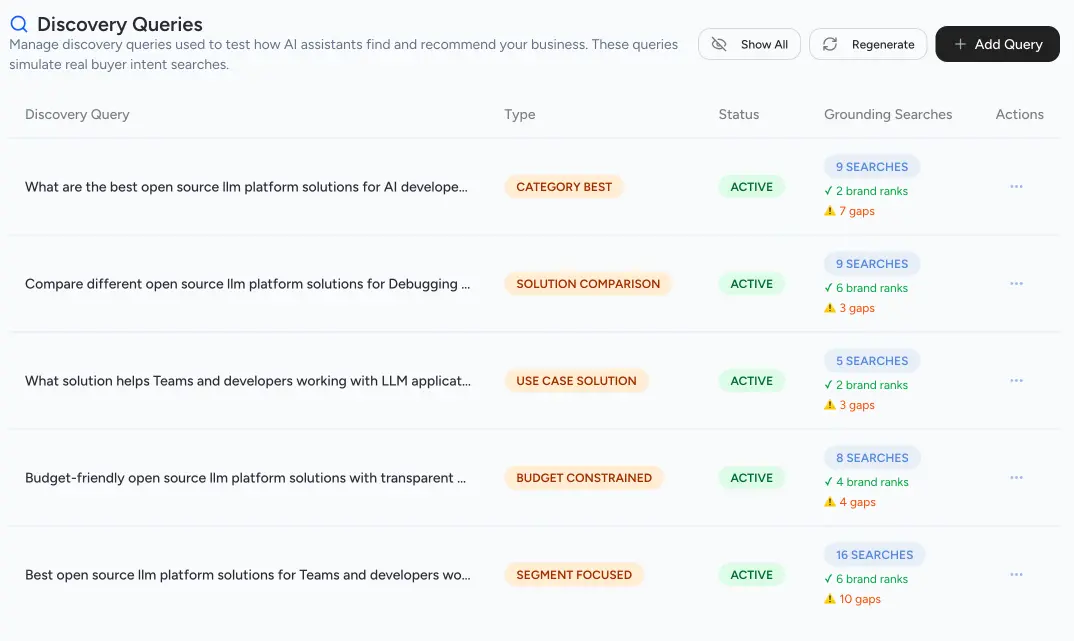 Screenshot of Discovery Queries page