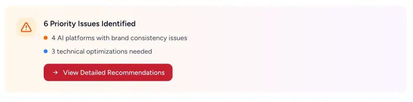 Screenshot of a Spyglasses AI Visibility Report for Peloton showing recommendations