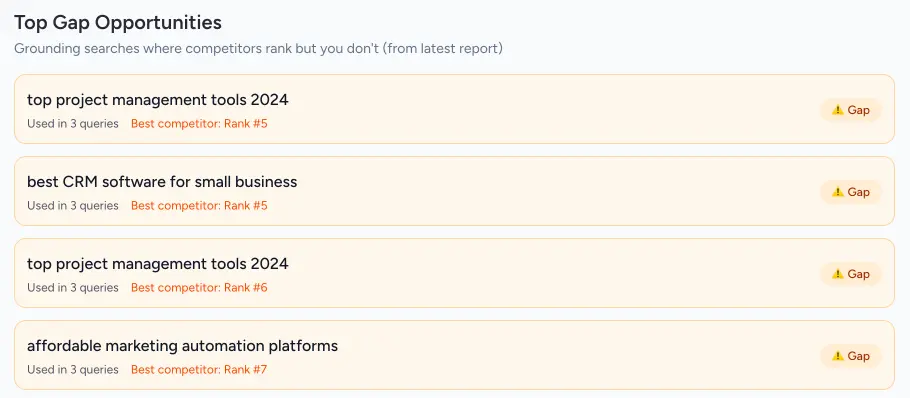 Screenshot of gap opportunities list