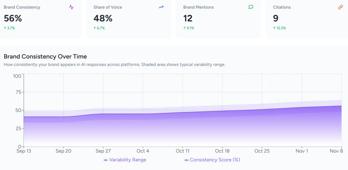 Screenshot of Historical Metrics Dashboard