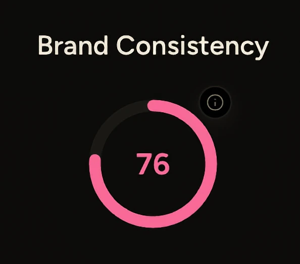 Brand consistency score comparison