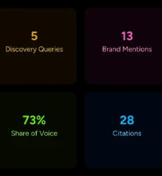 Citation frequency and share of voice metrics