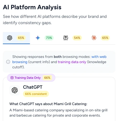 Multi-Platform AI Coverage